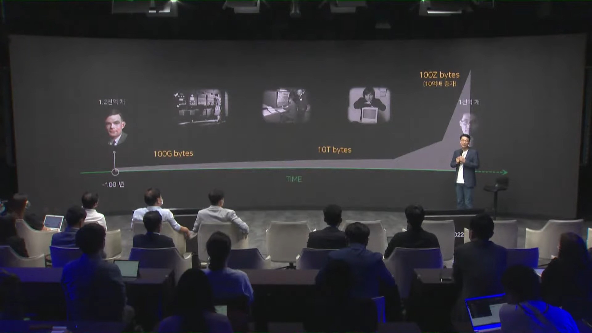 SAC 2022 키노트 현장